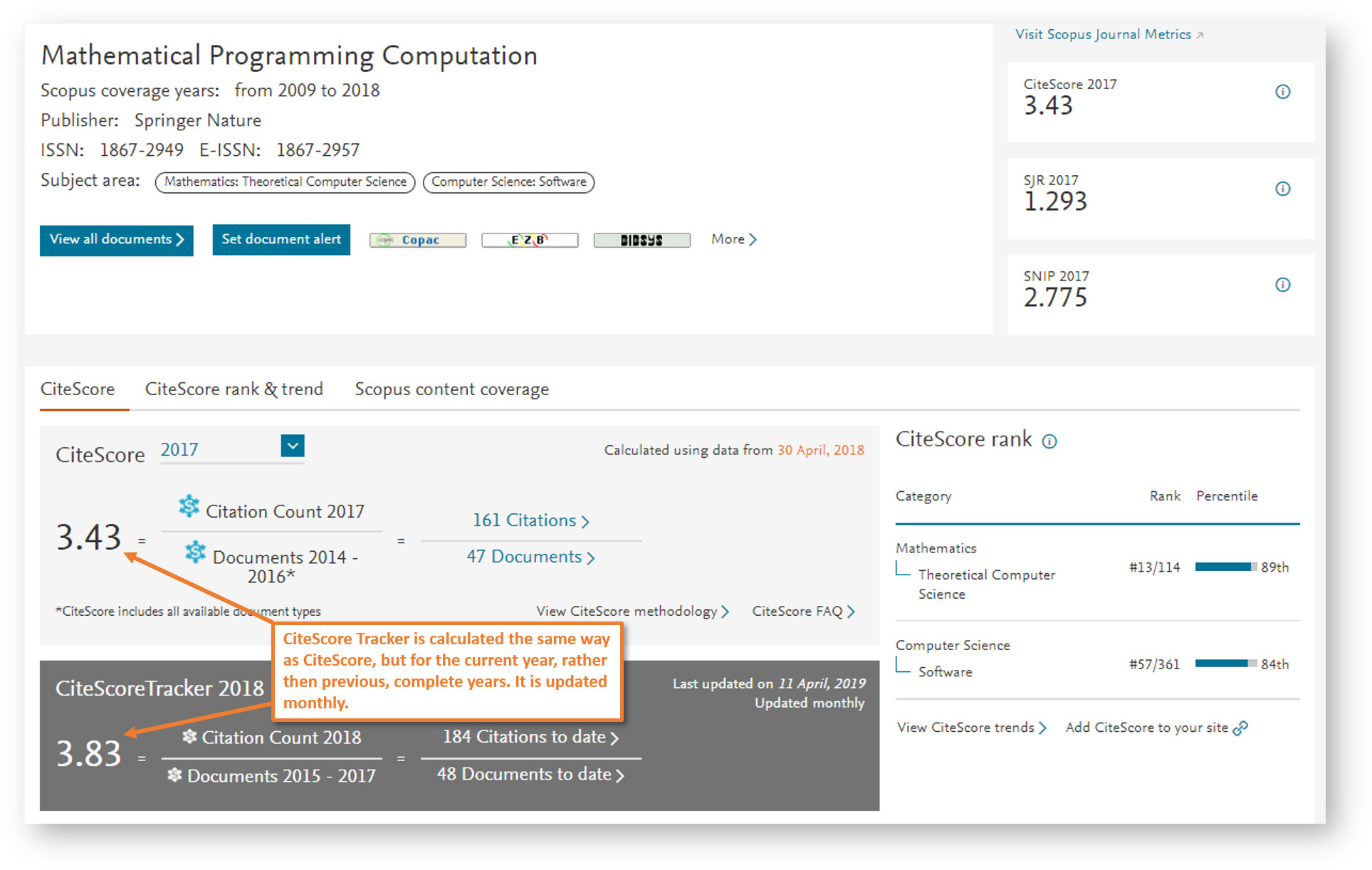 Un écran Journal Metrics avec les données bibliométrique d'une revue.