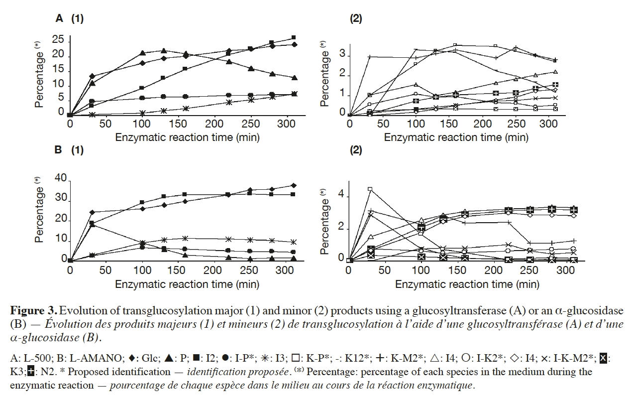 Exemple de figure (Goffin, 2010).