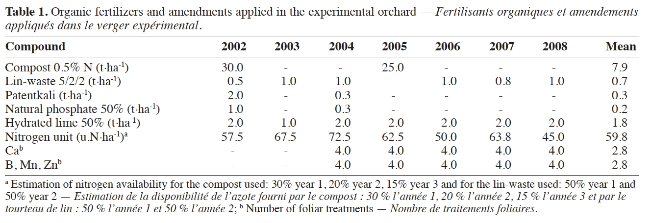 Exemple de tableau (Jamar, 2010).